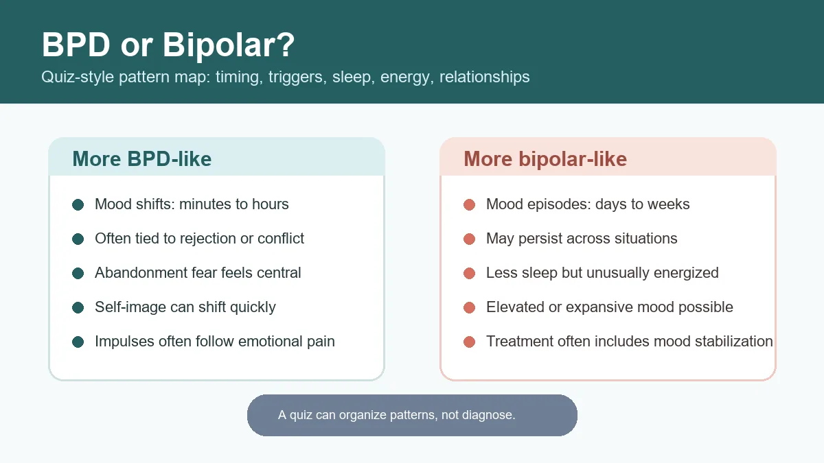 BPD or bipolar quiz self-check comparing mood timing triggers sleep and next steps