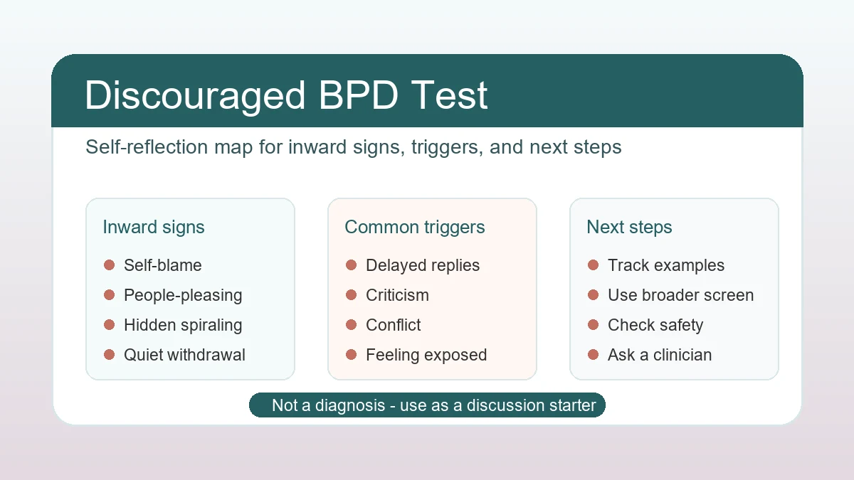 Discouraged BPD test self-reflection worksheet with inward signs triggers and next steps